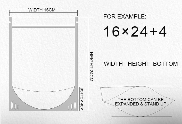 MEASURING METHOD